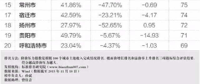 買房和不買房10年后財富差別有多大