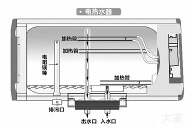 買熱水器別被廣告忽悠，內(nèi)行人都看這些指標(biāo)